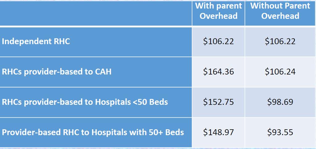 RHC Cost Per Visit Comparison