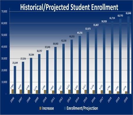 Frisco Independent School District and Workforce Enrollment 08.31.