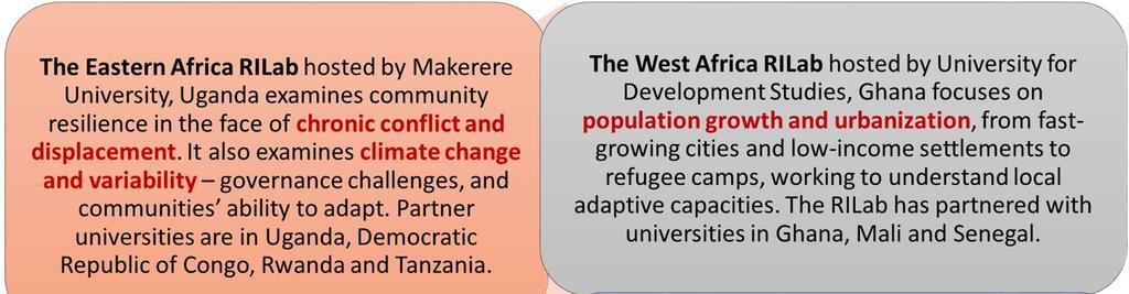 Figure 1: Overview of RILabs and their thematic areas Introducing RAN Youth Spark Innovation Grants A) The Challenge Development and humanitarian aid to help vulnerable communities have been