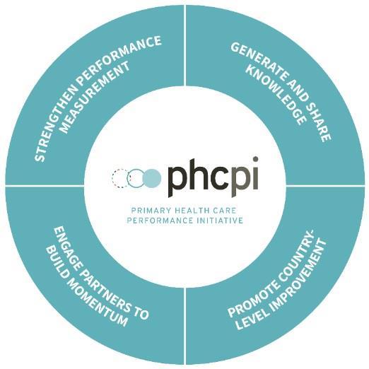 Our Activities PHCPI supports stronger PHC