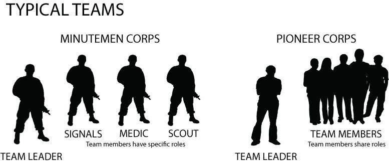 The combat element is known as the Minutemen Corps.