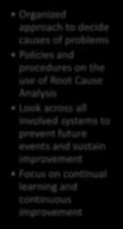 identified areas Organized approach to decide causes of problems Policies and procedures on the use of Root Cause