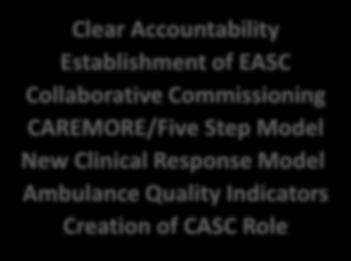 Establishment of EASC Collaborative Commissioning CAREMORE/Five Step