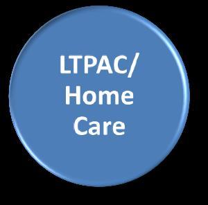 What is a Care Setting Affiliated Ambulatory Private Practice Healthcare Center Regional Primary Care Acute Care Facility Specialty Hospital