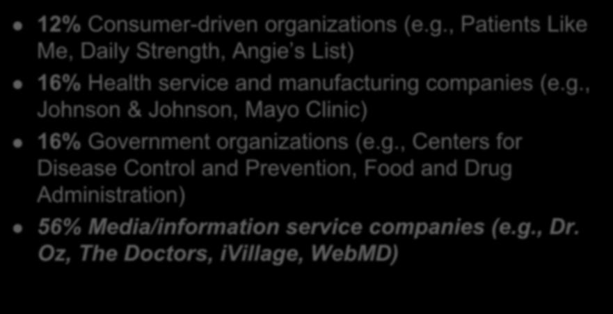 nizations (e.g., Patients Like Me, Daily Strength, Angie s List) 16% Health service and manufacturing companies (e.g., Johnson & Johnson, Mayo Clinic) 16% Government organizations (e.