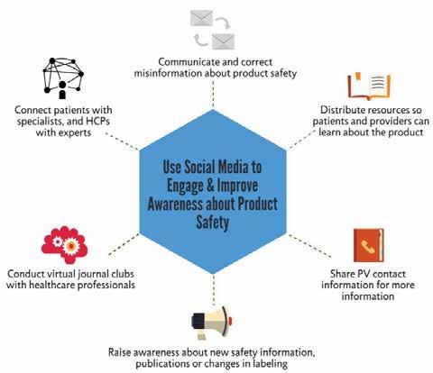 communication process. The industry, regulators and HCPs must build public trust through effective risk communication by proactively publishing required safety information per EU guidance.