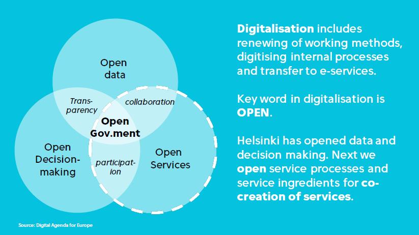 Digital Helsinki