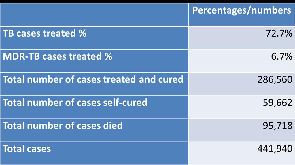 TB Economic Burden Analysis Tool