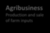 inputs Milk production >5,000 farmer suppliers in Ireland 1.