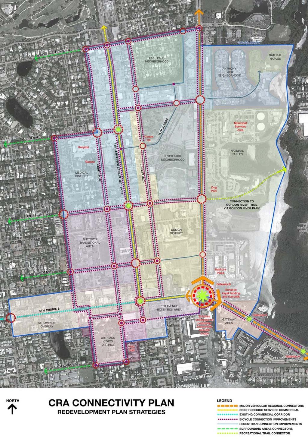 Redevelopment Programs Connectivity Plan Emphasis on walkability and bicycle friendly strategies Special emphasis on US 41/9 th Street Emphasize Central Avenue as main east/west route from Gordon