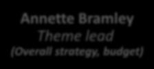 EPSRC Healthcare Technologies Theme Annette Bramley Theme lead (Overall strategy, budget) Lewis Preece Senior Portfolio Manager (Impact, WT) Iain Larmour Senior Portfolio Manager (Regenerative