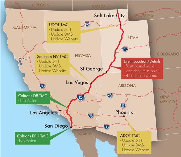 Focus on Common Interests: Create Future Opportunities Together Deliver the I-15 Dynamic Mobility Project Link traffic management centers along the entire corridor Provide real-time traveler