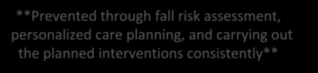 **Prevented through fall risk assessment, personalized care planning, and carrying out the planned interventions