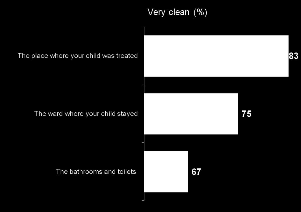 Cleanliness Q13 And how clean, if at all, did you think the following areas were?