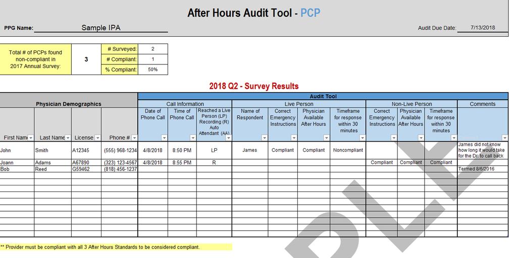 The O&M Process Audit Tool After Hours Timely