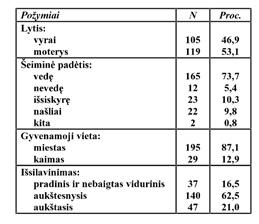 2004 m. Sveikatos mokslai Nr.4 55 224 anketos, t.y. atsakymø daþnis tarp pacientø buvo 74,7 proc.