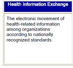 Technology on Defining Key Health Information Technology Terms, April 28, 2008 http://www.hhs.