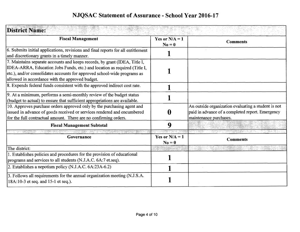 NJQSAC Statement of Assurance - School Year 206-7 ':. ~;S:t.:../..,.j......'.. '~.\ IS,tIlC.n Fiscal Management 6.