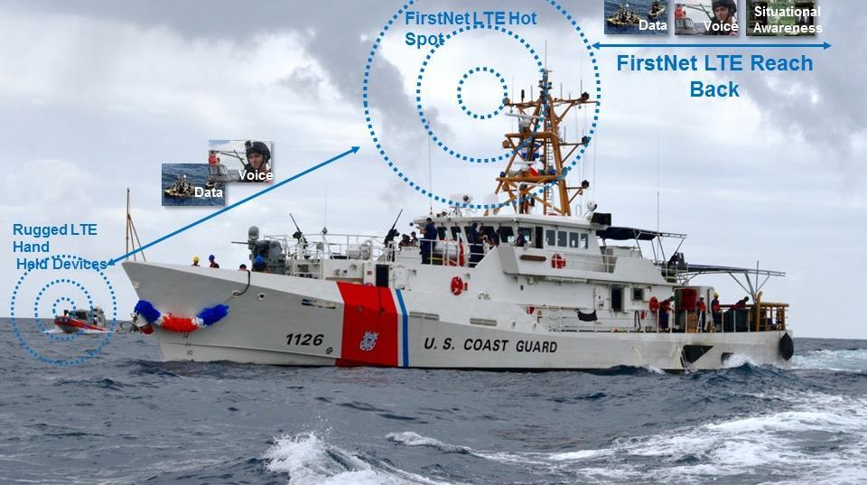CG Nearshore Use of FirstNet Mission Need: Interoperable voice and high speed data communications among Sector Forces and First Responders within Sea Area A1 (within 20 nautical miles of shore).