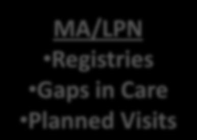 Primary Care Population Health MA/LPN