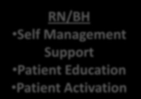 Activation RN/BH Crisis Management