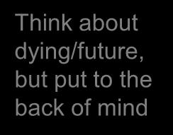 of mind 3. Think about Discuss future 4.