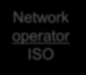resources to carry out its tasks ISO must be independent from supply or production interests (unbundled) ISO is in charge of investment planning - network owner obliged to finance investments