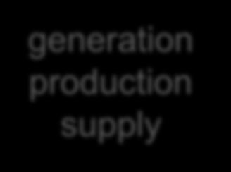 3. Independent Transmission Operator generation production supply Supervisory Body Independent Management Compliance Officer