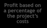 Cost-Plus-Percentage-of-Cost Contracts Procedures Profit based on a percentage of the