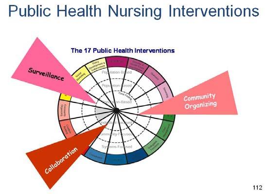 Public health preparedness also provides opportunities to use public health interventions. The three most common and important are: 1.