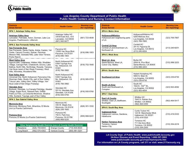 Los Angeles County Department of Public Health Public Health Centers and Nursing Contact Information The following chart