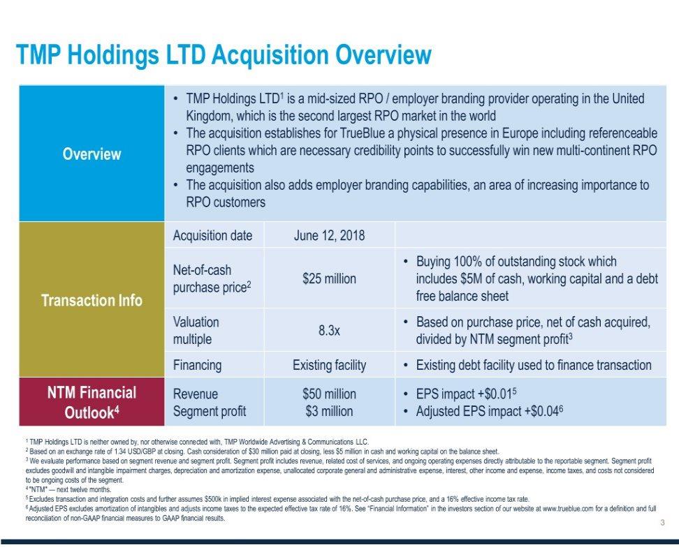 TMP Holdings LTD Acquisition Overview TMP Holdings LTD1 is a mid-sized RPO / employer branding provider operating in the United Kingdom, which is the second largest RPO market in the world The