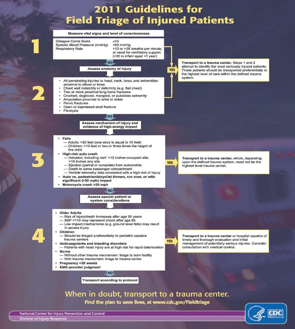 Appendix B 2011 CDC Guidelines for Field Triage of