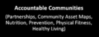 Beyond the Medical Home Accountable Communities (Partnerships,