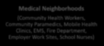 Healthy Living) Medical Neighborhoods (Community Health Workers,
