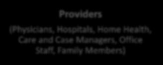 Employer Work Sites, School Nurses) Providers (Physicians,