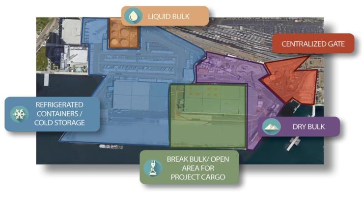 Tenth Avenue Marine Terminal Modernization Plan Long-Term Market-Driven Redevelopment Will create more laydown space Will create distinct