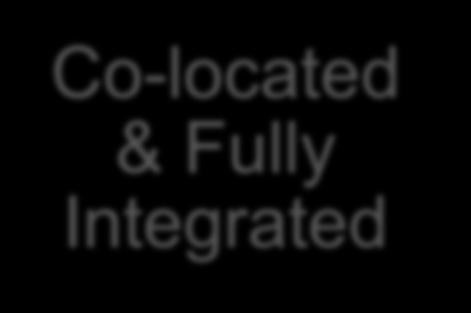 Co-located & Fully Integrated Element 5: