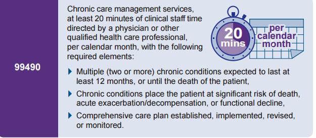 Chronic Care Management (CCM) CPT Code Non face to face service provided to Medicare beneficiaries Medicare Learning Network Chronic