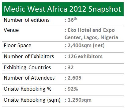 MEA promises to be the biggest Healthcare Exhibition in East Africa.