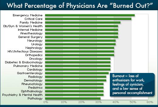 between burnout and compassion fatigue, a term coined by Joinson in 1992 to describe the secondary victimization that can occur for nurses who struggle with absorbing the stress and trauma of those