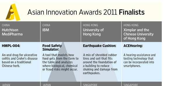 Awards Ximplar Limited - Winners of the bronze award at the Wall Street Journal Asian Innovation Award 2011 Oversea
