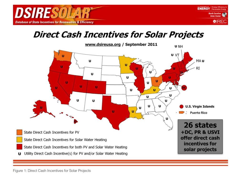 Direct Cash Incentives fro Solar