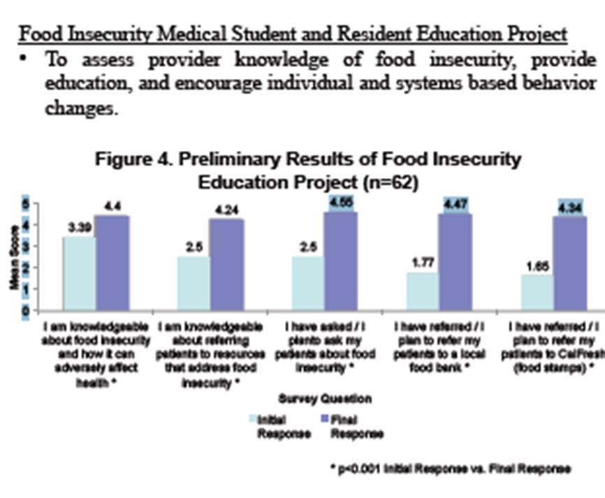Food Security and Healthcare Curriculum Chang, J; Egnatios, J; Malinak, D; Smith, S MD (2015).