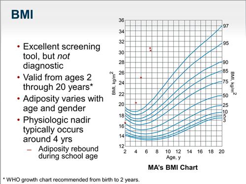 Slide 9. Remember, BMI is an excellent screening tool but not a diagnostic test. It is simply a proxy for adiposity.