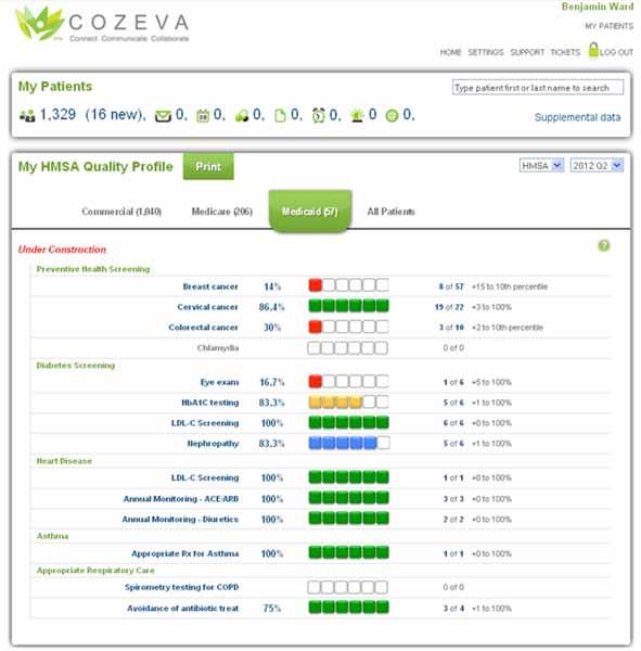 Cozeva The Cozeva platform is a dynamic population health management tool that allows providers to access their data in a meaningful, actionable, and supportive manner.