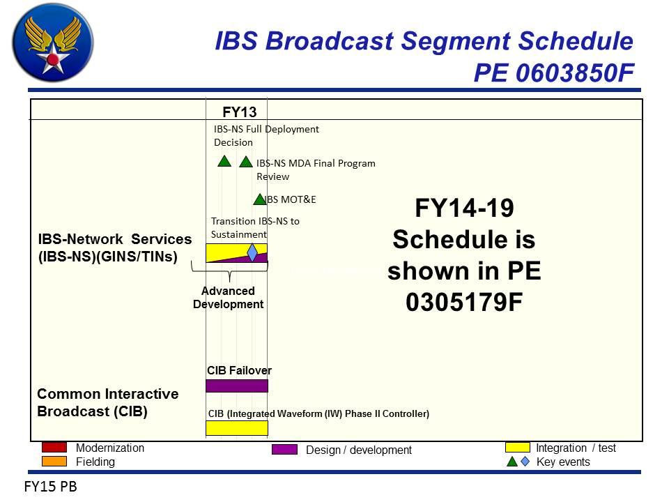 Exhibit R-4, RDT&E Schedule Profile: PB 2015 Air Force Date: March 2014 3600 / 4 PE 0603850F / Integrated