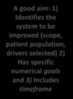 1) Identifies the system to be improved (scope, D4 patient population,