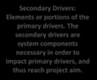 Driver Diagram Components Primary Drivers Secondary Drivers Specific Ideas to Test or Change Concepts AIM D1 D2 D3 D4 Secondary Drivers: Elements or