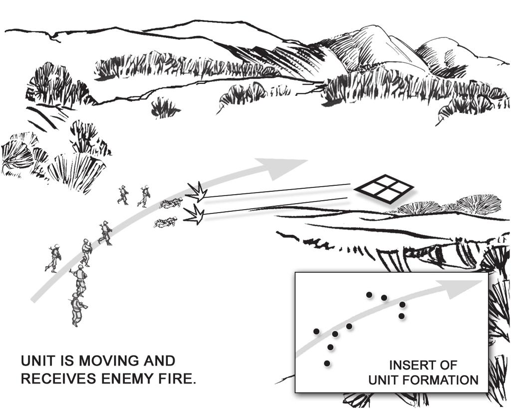 Supporting Battle/Crew Drills TASK STEPS AND PERFORMANCE MEASURES Figure 1. React to ambush (far) (dismounted) a.